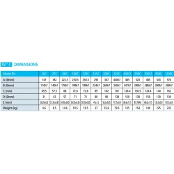 1 RV-C Serisi Sikloidal Redüktör